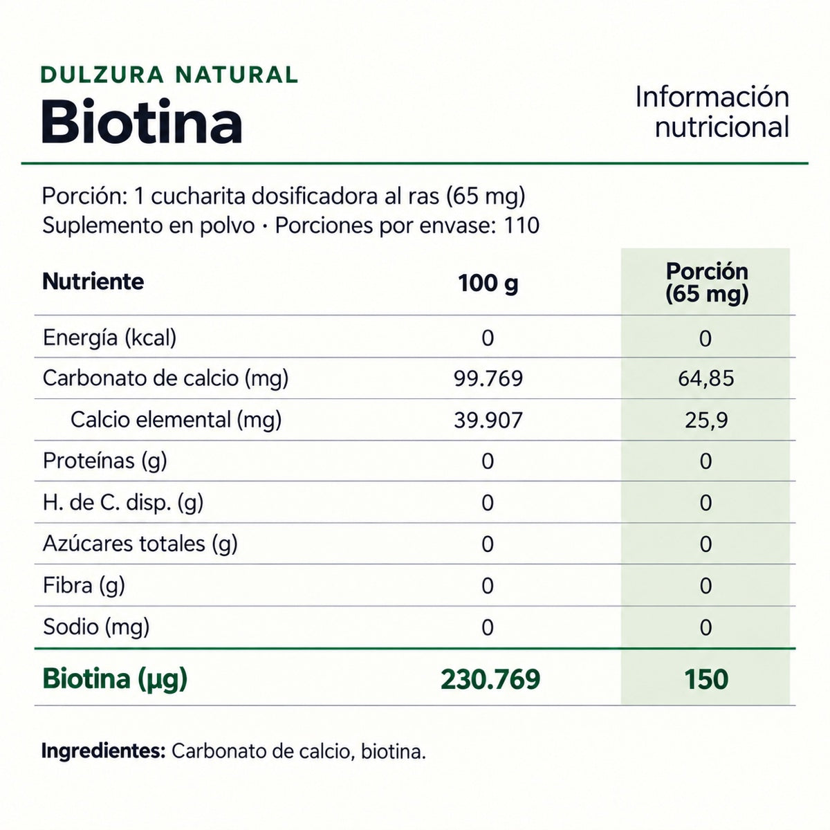 Información nutricional de Biotina - Dulzura Natural