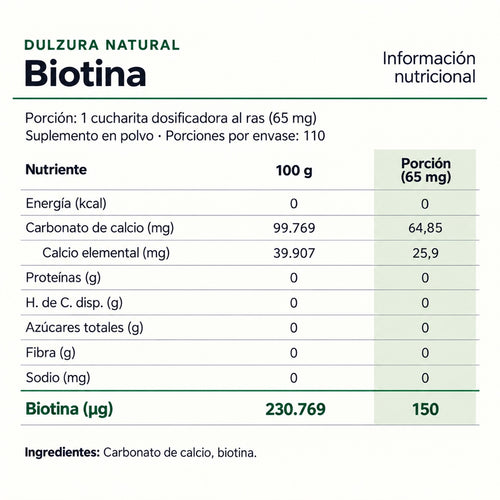 Información nutricional de Biotina - Dulzura Natural