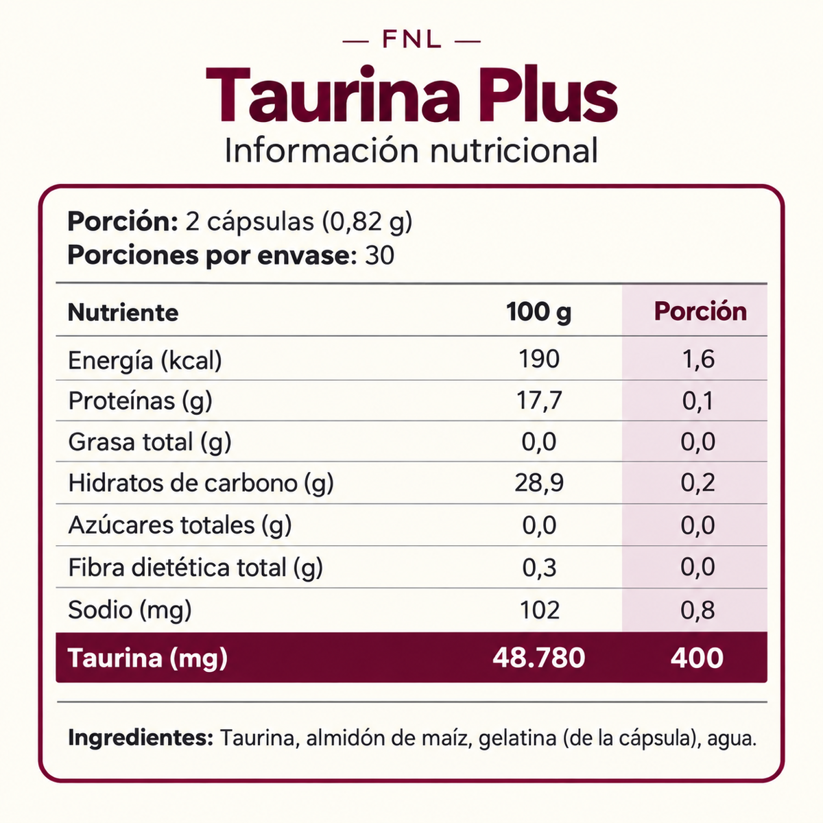 Información nutricional de Taurina Plus FNL: 400 mg por porción de 2 cápsulas