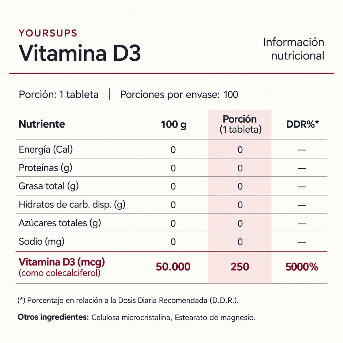 Información nutricional de Vitamina D3 YOURSUPS, porción de 1 tableta y 100 porciones por envase