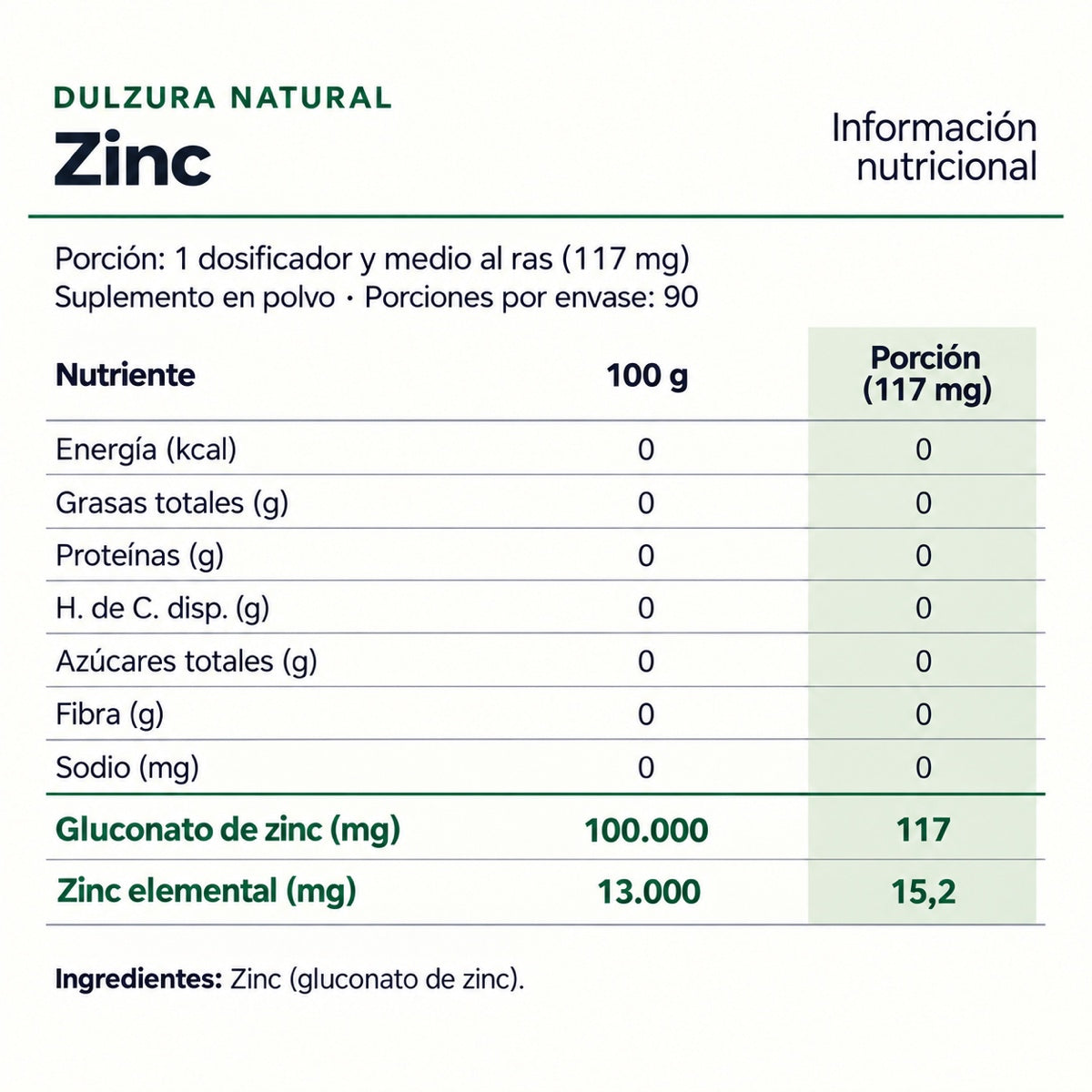 Información nutricional de Zinc - Dulzura Natural